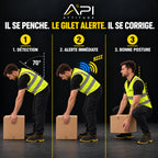 Trois étapes d’une mise en situation avec le gilet API